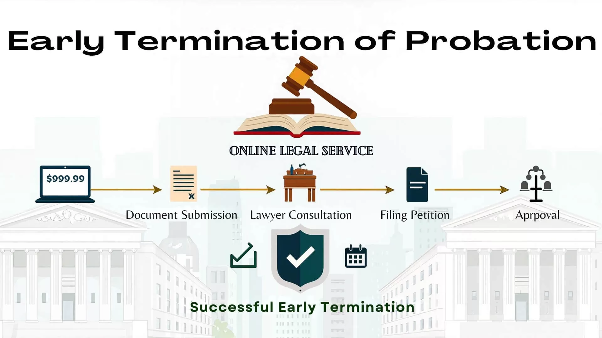Early Termination of Probation in California